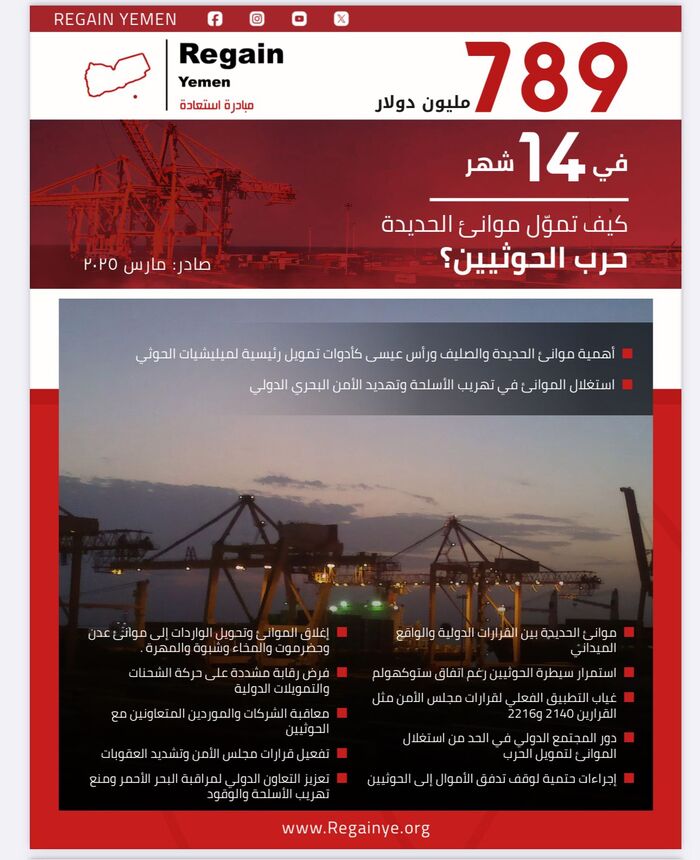 بالارقام والتفاصيل | 789 مليون دولار في 14 شهر .. تقرير يكشف دور موانئ الحديدة في تمويل حرب الحوثيين ..!؟ | شاهد