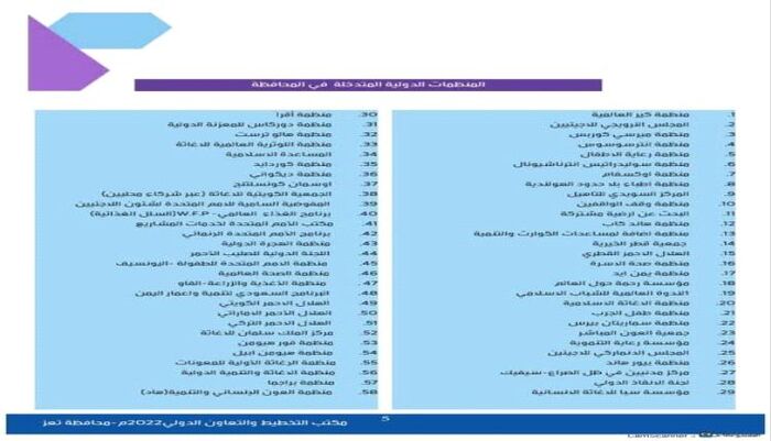 من العيار الثقيل | منظمات من ورق.. فضيحة تهز الوسط الإنساني في تعز وتحول كيانات محلية إلى جهات دولية وهمية | التزوير تحت المجهر