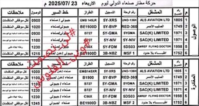 باحث يكشف فساد المنظمات الدولية و 6 طائرات تهبط في صنعاء: فضيحة مدوّية تكشف جسراً جوياً لدعم الحوثيين عسكرياً بغطاء أممي