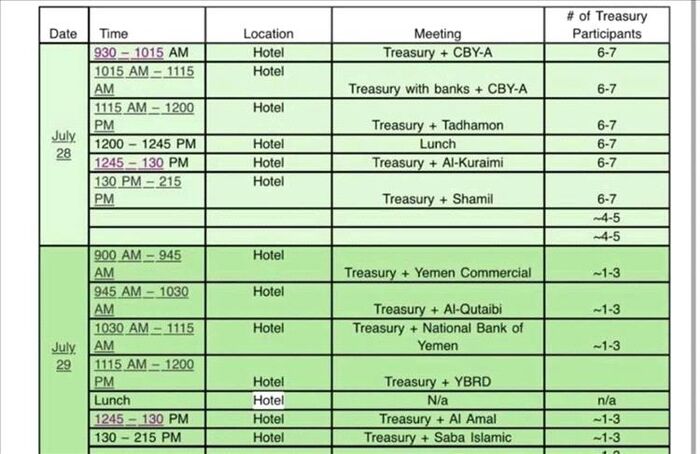 شاهد | ليلة سقوطهم وتعافي الريال اليمني .. صحفي يسرب وثيقة سرية تكشف تحقيقات الأمريكان مع أكبر 9 بنوك |الاسماء