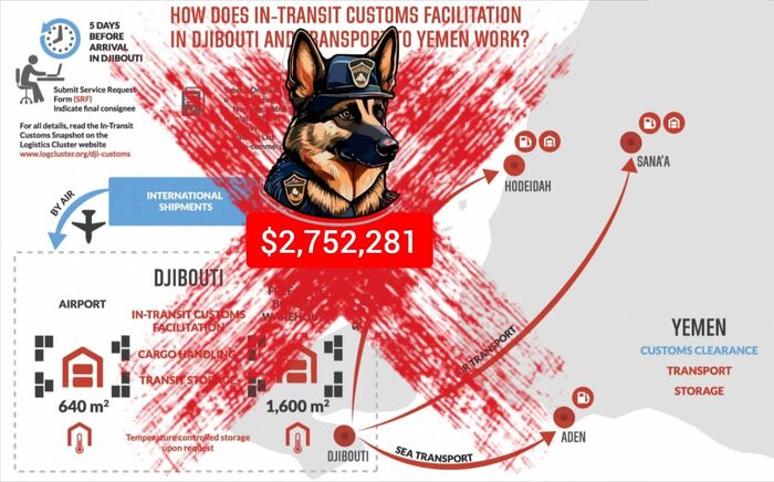 ناشط يمني يكشف المستور : الأمم المتحدة تسهّل تهريب أسلحة الحرس الثوري للحوثيين بثغرات رقابية قاتلة | صور وتفاصيل