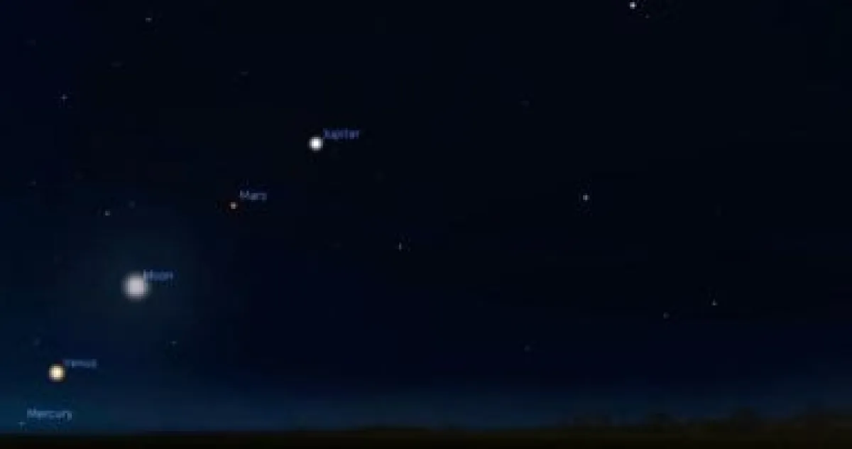 مشهد فلكي نادر: ستة كواكب تصطف في سماء الليل.. إليك كيف تراها