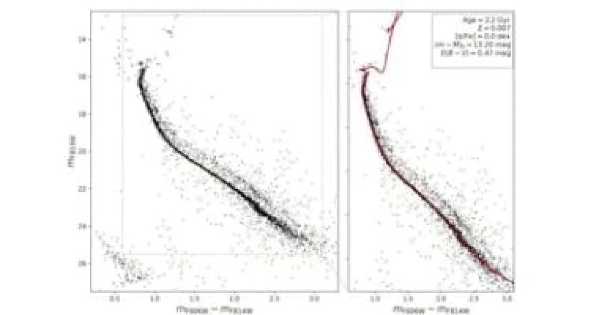 هابل يكشف: النجوم الثنائية هي مهندسو تشكيل العناقيد النجمية