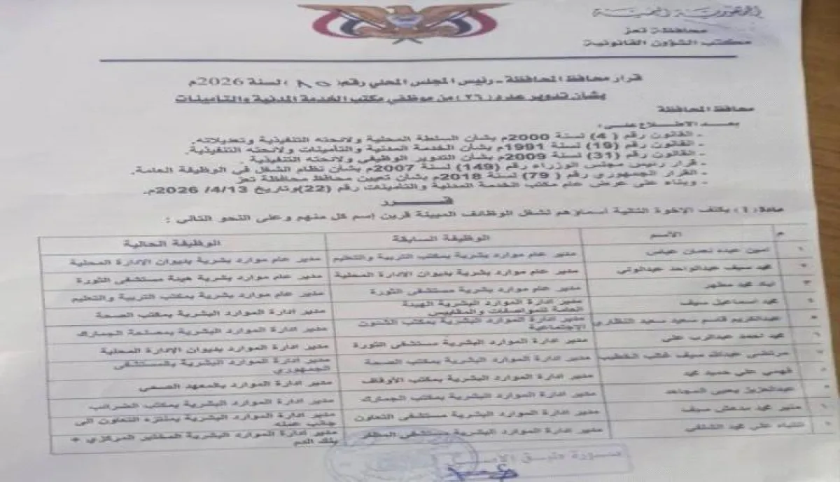 وثائق رسمية تكشف فضائح تعز.. شمسان يُجري تدويرا مفاجئا لـ26 مديرا للموارد البشرية في مخالفة صارخة للقانون