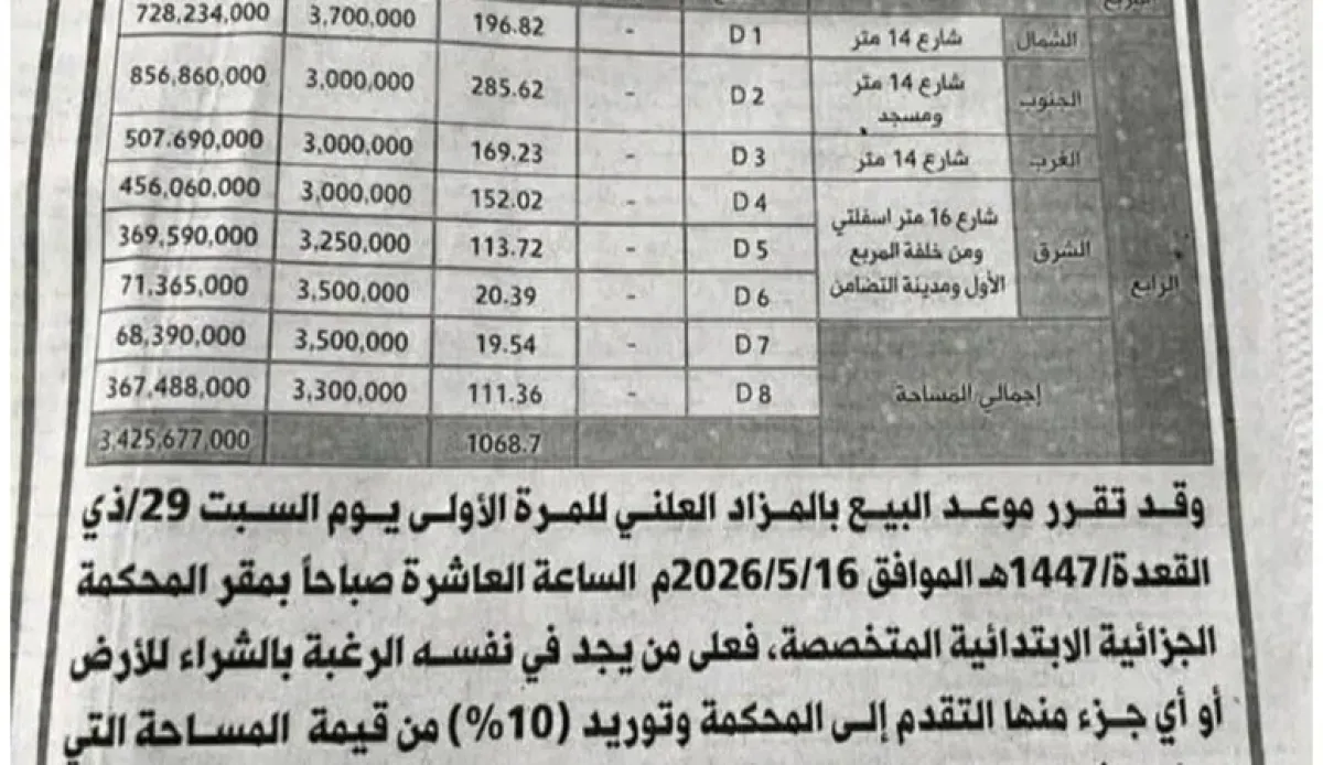 الحوثيون يعرضون أراضي بنك التضامن وممتلكات هادي للبيع في مزاد بصنعاء