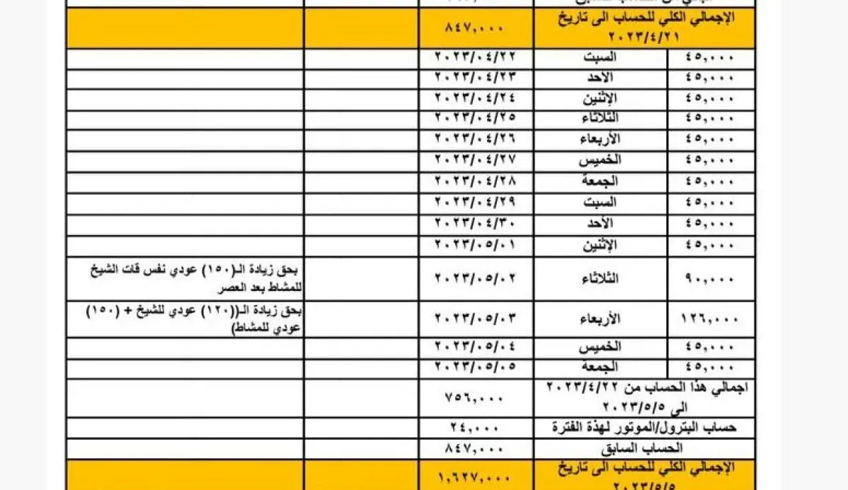 تسريب حسابات ديون قيادي حوثي يثير غضباً واسعاً