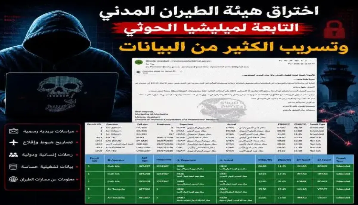 شاهد | اختراق أنظمة هيئة الطيران المدني التابعة الجماعة الحوثي.. وتسريب وثائق وبيانات خطيرة | اسماء وتفاصيل