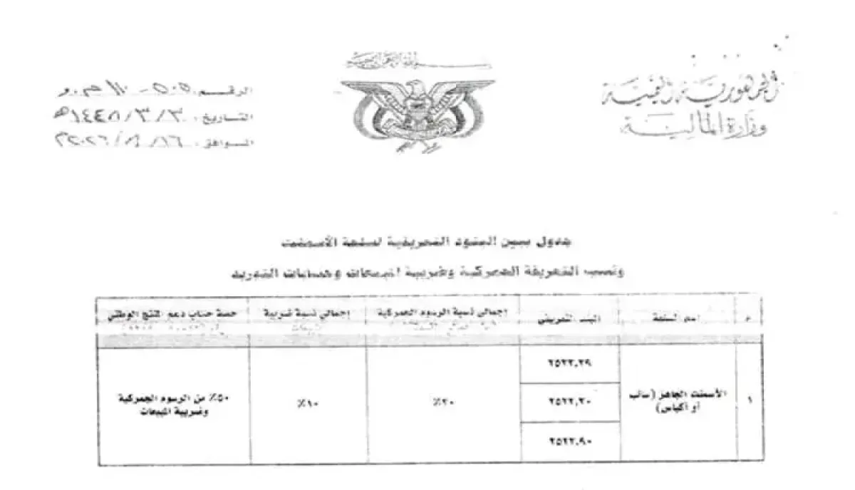 شاهد | جرعة جديدة بمناسبة المولد النبوي.. الحوثيون يقدمون هدية للمواطنين برفع الجمارك والضرائب