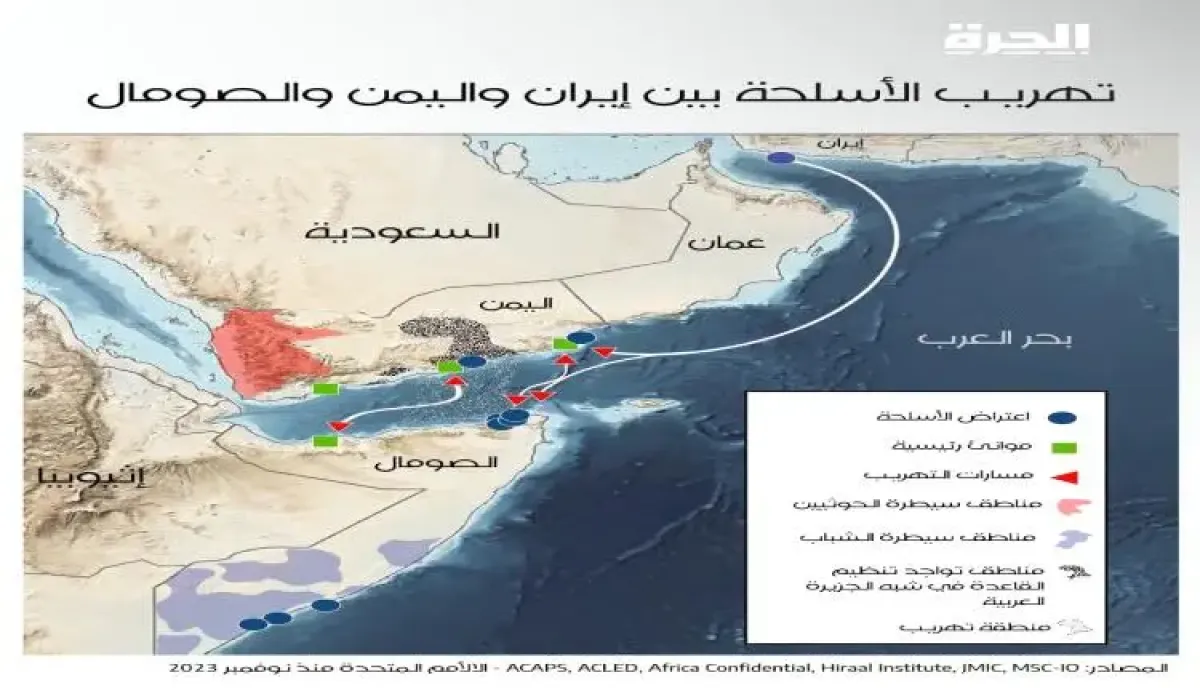 الخبراء يحذرون | تمدد حوثي على باب المندب يفتح الطريق أمام القاعدة