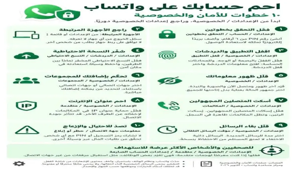 وهم كسر التشفير وحقيقة الاختراق المباشر.. خبير رقمي يكشف أساليب التجسس الحوثية على الهواتف ويحذر من ثغرات (واتساب)