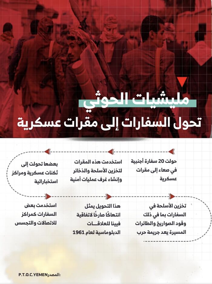 يحدث في صنعاء .. الحوثيون يحولون مباني 20 سفارة إلى مقرات عسكرية ومخازن وغرف عمليات | ‏إنفوجرافيك وتفاصيل