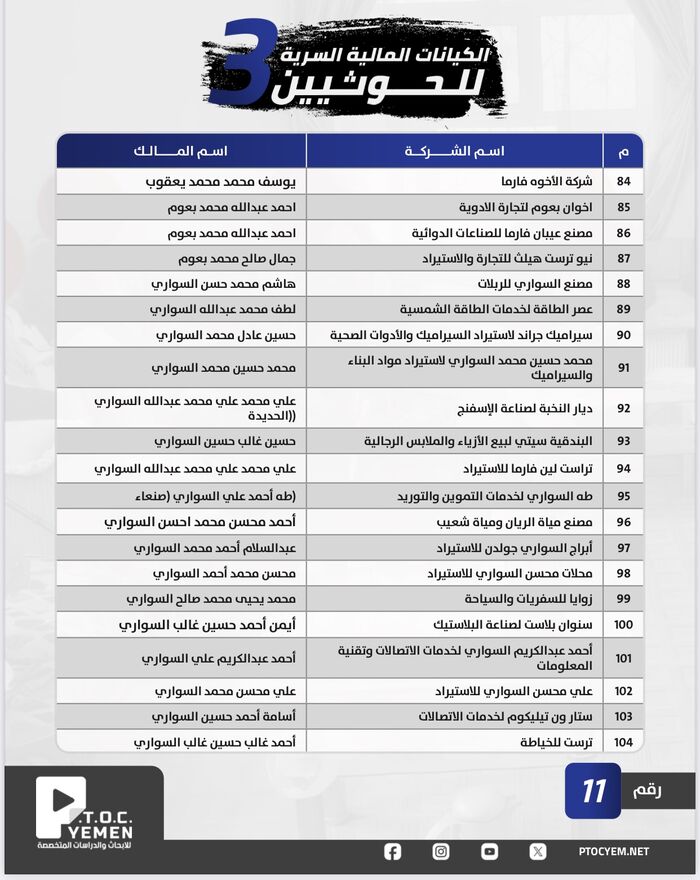 تقرير اممي يفضح الحوثي بالارقام .. الغذاء يتدفق إلى ميناء الحديدة.. سكان المناطق الحوثية يموتون جوعاً