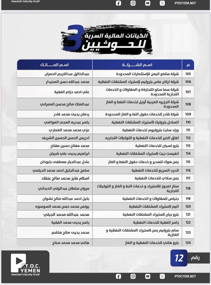 في اليمن .. المواطن البسيط يعيش صراع مرير للبقاء على قيد الحياة