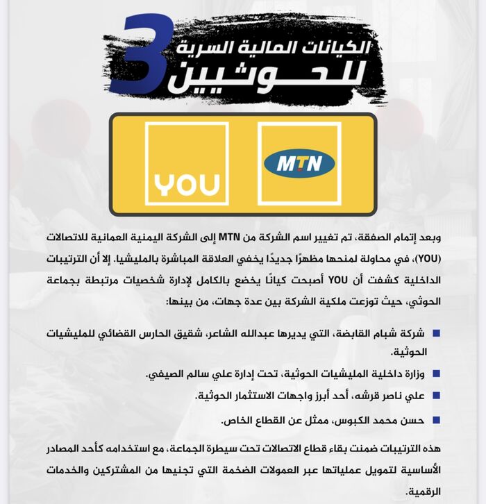 بالاسماء والتفاصيل : 200 شركة حوثية تتحكم بالأسواق اليمنية.. اتصالاتYOU نموذجاً| الكيانات المالية السرية للحوثيين 3