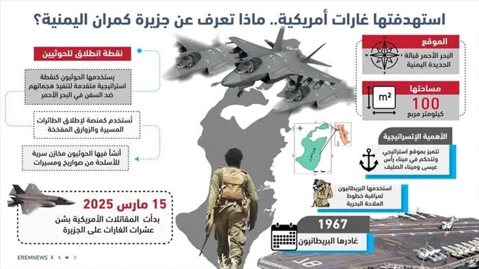 قاعدة عسكرية ايرانية مزودة بالانفاق ومركز تسليح للقرصنة | استهدفتها غارات أمريكية.. ماذا تعرف عن جزيرة كمران اليمنية؟ | تحقيق يكشف تفاصيل المخطط