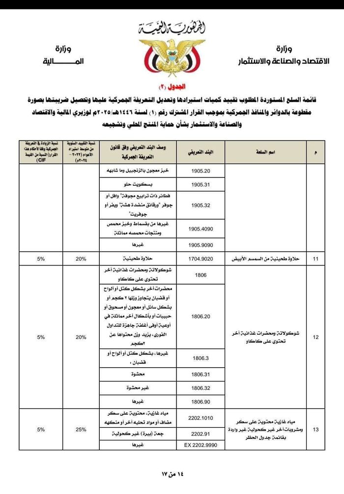 في إب.. استياء وسخرية من محاكمة حوثية لشقيقين من القفر بتهمة سرقة "كيلوغرامين" طماطم