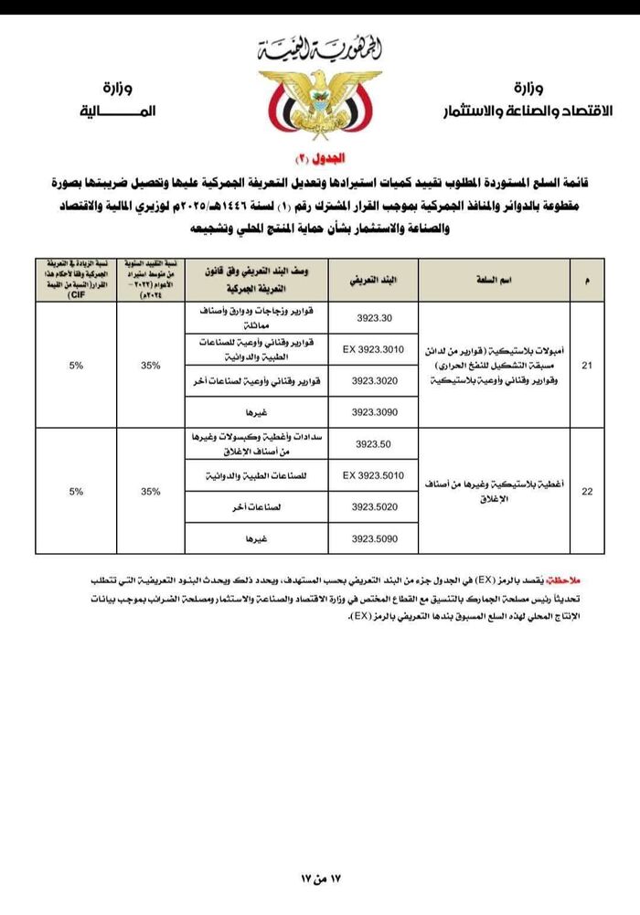 منع التجار ورجال الخير من التوزيع والصرف الا عبر المشرفين .. الحوثي تربط المساعدات الرمضانية للمحتاجين بحضور دوراتها الطائفية