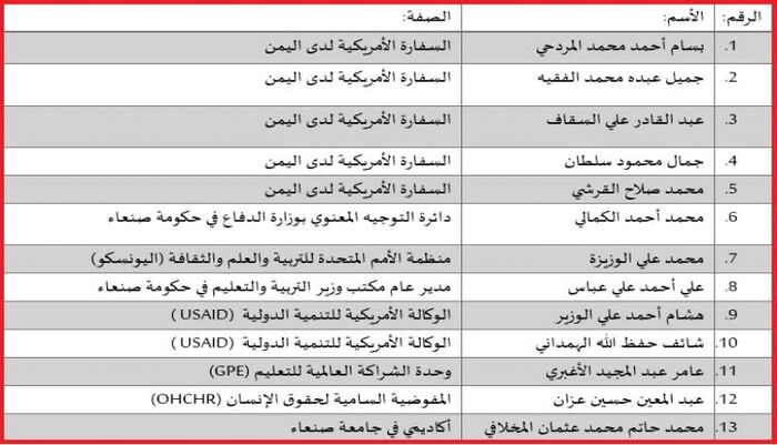 في صنعاء | مصدر قضائي: الحوثيون يواصلون محاكمة 13 معتقلا بصنعاء بينهم شخصيات هامة