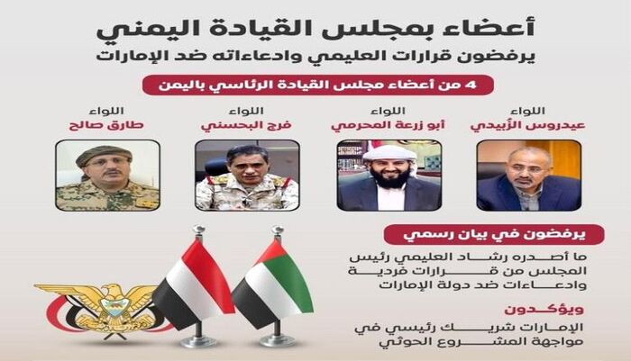 الجهة المستفيدة..!؟ | قرارات العليمي وتأييد الإخوان.. خدمة للحوثي والإرهاب وحرف البوصلة عن معركة صنعاء